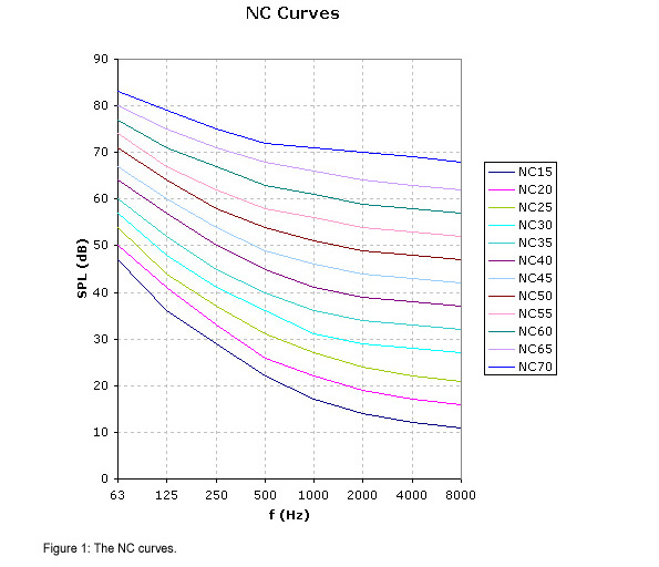 NC Graph 1